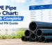 HDPE Pipe Size Chart: Easy & Complete SDR and PN Guide